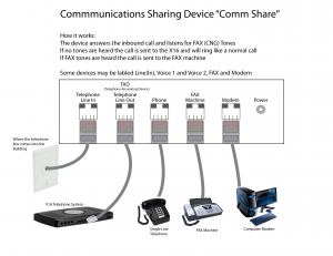 X16-Comm-Share-Device